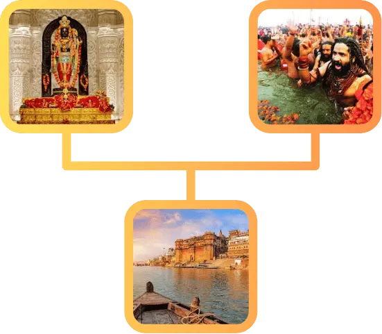 Varanasi Ayodhya Prayagraj